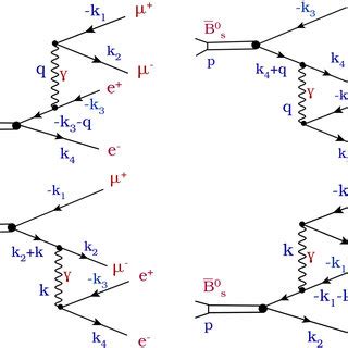 Emission Diagrams Of A Virtual Photon By A B Quark Of Bs Meson