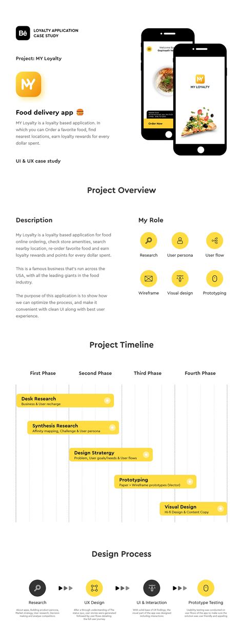 Loyalty Application - Case Study on Behance