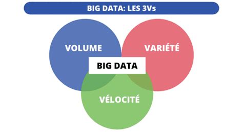 Big Data D Finition Et Enjeux Pour Lentreprise Lehibou