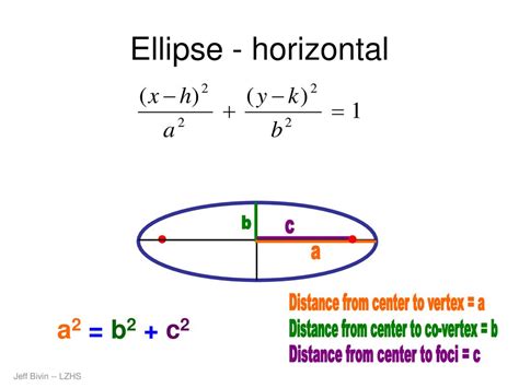 Ellipse Ppt Download