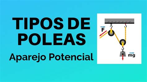 Explicación De Poleas Y Polipastos Para Tecnología 2ºESO 42 OFF