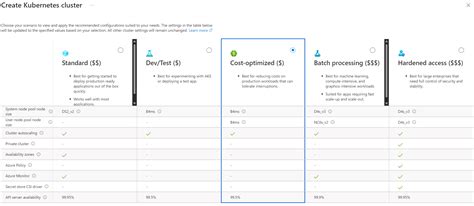 Azure Kubernetes Service Aks Cost Optimization Techniques