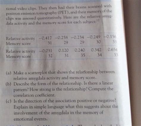 Solved 3.24 The amygdala and memory. The amygdala is a brain | Chegg.com 