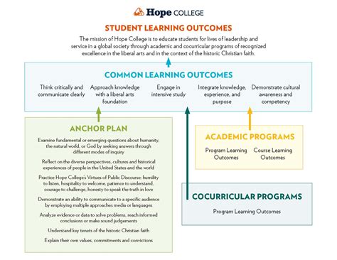 Learning Outcome