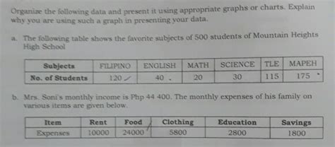 Solved Organize The Following Data And Present It Using Appropriate