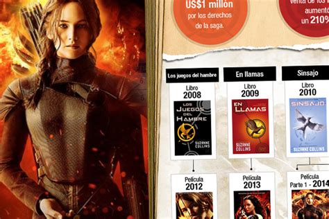 Infografía Los Juegos Del Hambre Datos Y Cifras De La Saga Que