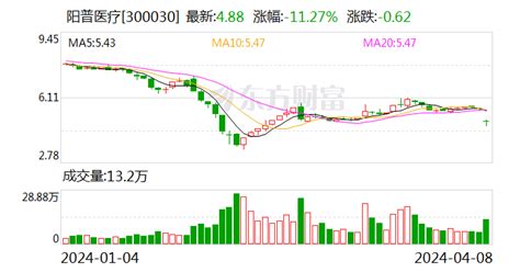 突发暴雷，a股两家上市公司关键人被留置！股价开盘跌超10新浪财经新浪网