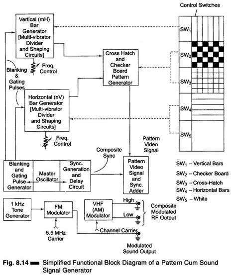 Fm Signal Generator Circuit Diagram - Circuit Diagram