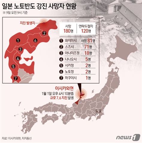 그래픽 일본 노토반도 강진 사망자 현황 네이트 뉴스