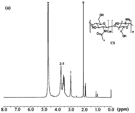 Preparation Method Of Perylene Tetracarboxylic Acid Labeled Chitosan