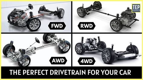 Fwd Vs Rwd Vs 4wd Vs Awd Whats The Difference Which Is Better Fwd