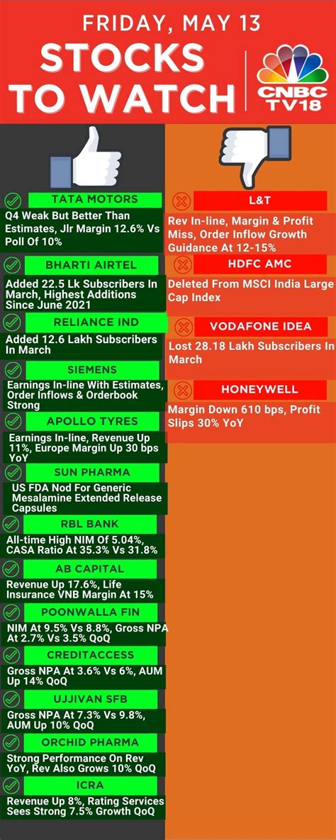 Cnbc Tv On Twitter Stockstowatch Here S The List Of Stocks That