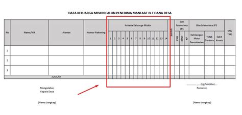 14 Kriteria Penerima BLT Dana Desa Dihapus Inilah 4 Poin Penting Isi