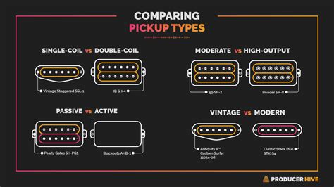 Single Coil Vs P90 Vs Humbucker Pickup Types When To Use Them