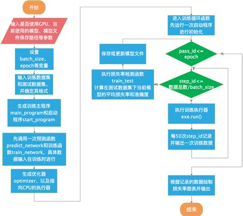 Different Deep Learning Methods For Image Classification On Cifar Next