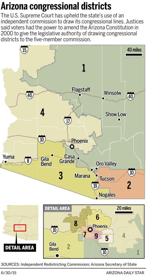 Supreme Court Upholds Arizona Congressional Lines Arizona And