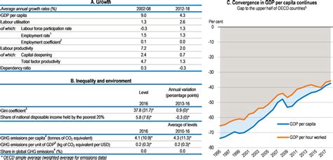 Lithuania | Economic Policy Reforms 2019 : Going for Growth | OECD iLibrary