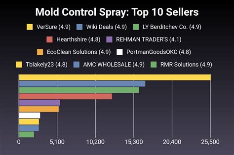 The 19 Best Mold Control Spray of 2024 [Verified] - Cherry Picks