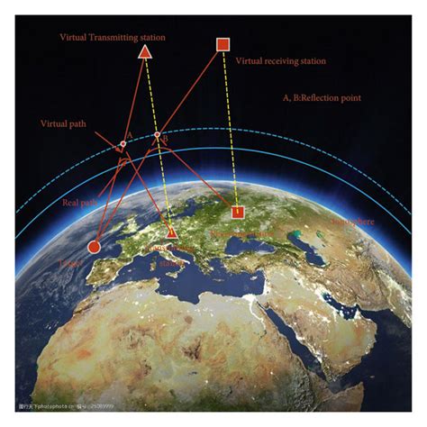 The Propagation Path Of The Signal Download Scientific Diagram