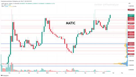 Zen On Twitter Matic Remain Bullish Against Btc Which Means Its A