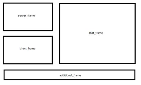 Python How To Correctly Structure Frames In Tkinter Stack Overflow