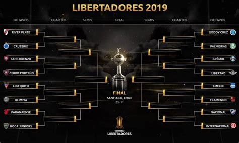 Copa Libertadores Bracket Rea Anabelle