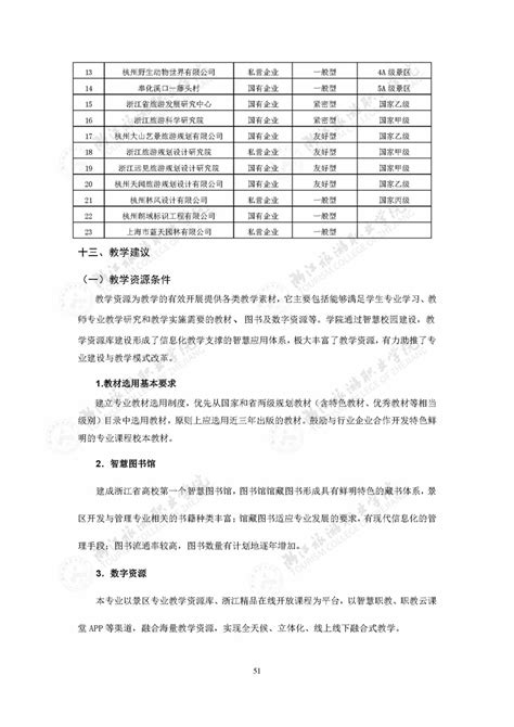 2019级景区开发与管理专业人才培养方案 浙江旅游职业学院