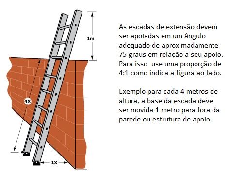 Parafuso Pato No Que Diz Respeito S Pessoas Trabalho Em Altura