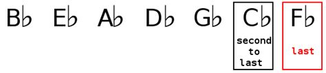 C flat major key signature