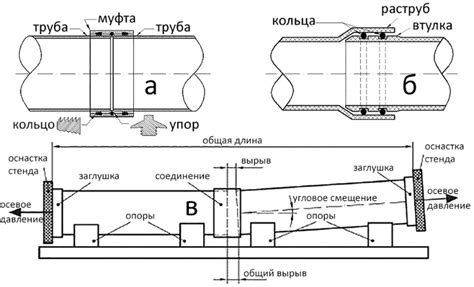 Технология прокладки трубопроводов из неметаллических труб - фото