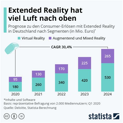 Extended Reality Hat Viel Luft Nach Oben Immersive Learning News