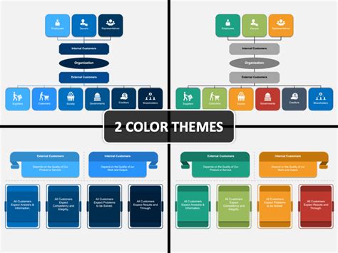 Internal And External Customers Powerpoint And Google Slides Template