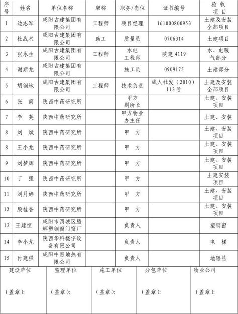 附表一 住宅工程质量分户验收小组人员一览表中研所项目部word文档在线阅读与下载无忧文档