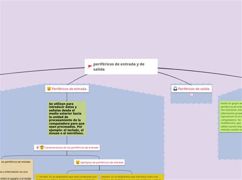 Perif Ricos De Entrada Y De Salida Mind Map