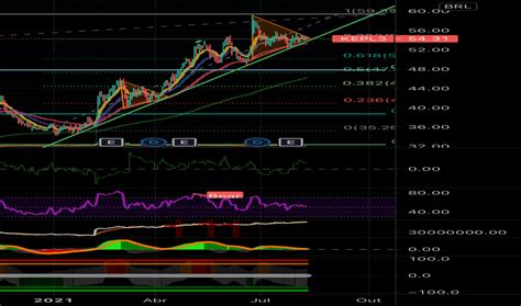 Kepl Pre O Da A O E Gr Fico Bmfbovespa Kepl Tradingview