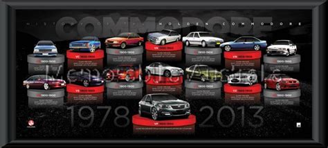 History of the Holden Commodore :: Motorcar Racing :: Sports ...