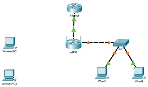 Packet Tracer Wireless Router