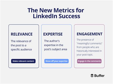 How LinkedIn S Algorithm Works In 2024 Advice From Their Team