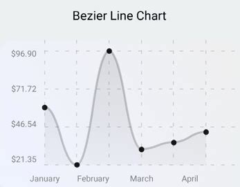 7 Type of Graph using React Native Chart Kit - About React