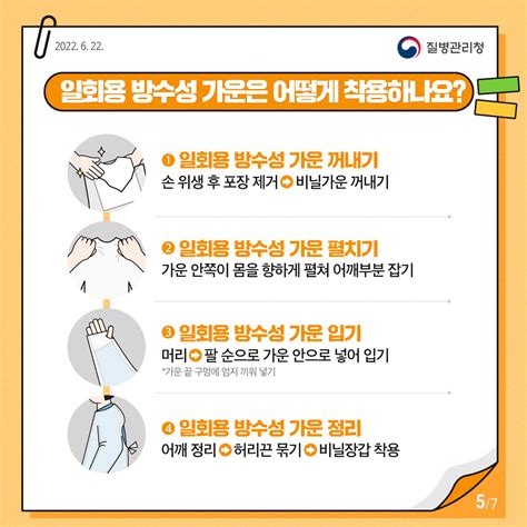 코로나19「개인보호구 언제 어떻게 사용하나요」 카드뉴스 홍보자료 알림·자료 질병관리청