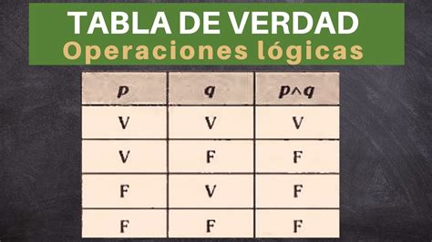 Tabla De Verdad De Las Operaciones LÓgicas Youtube