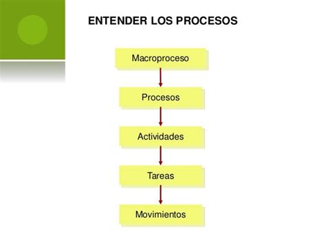 Clase El Modelo De La Transformacion