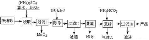 四种短周期主族元素w X Y Z的原子序数依次增大 W X的简单离子具有相同电子f层结构 X的原子半径是短周期主族元素原子中最大的 W与y同族 Z与x形成的离子化合物的水溶液呈中性 下列说法