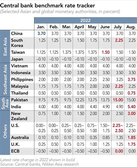 Andy Sharp On Twitter RT Kentaro Iwamoto Yet Another Rate Hike By