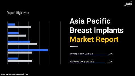 Asia Pacific Breast Implants Market Size And Report 2032