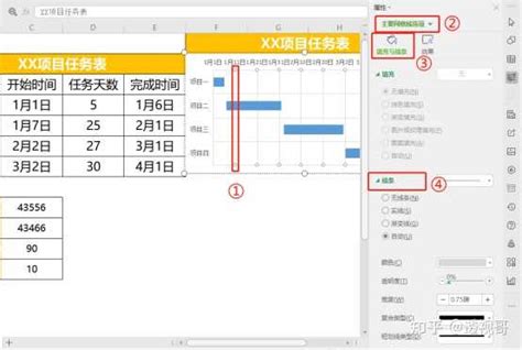 如何使用 Excel 绘制甘特图？ 知乎