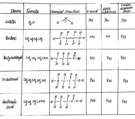 Recognizing Dipole Dipole Vs London In Lewis Structures 4