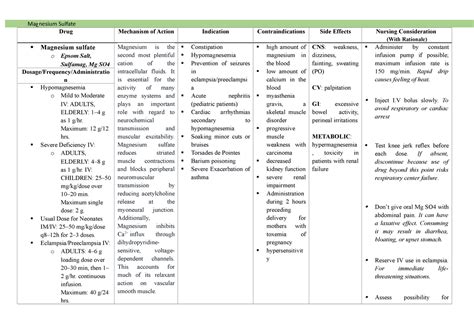 Magnesium Sulfate Drug Study Drug Mechanism Of Action Indication