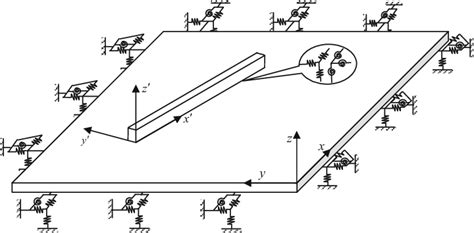 Elastically Restrained Rectangular Plate Reinforced By Arbitrarily