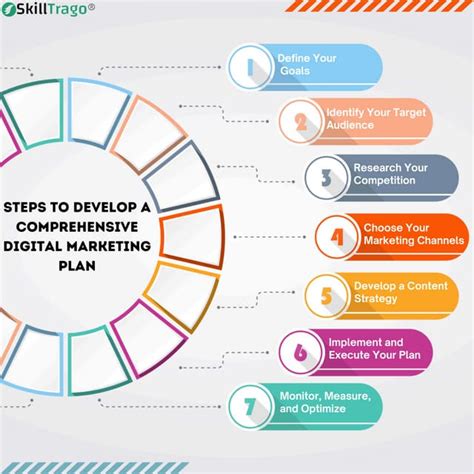 Marketing Planner Comprehensive